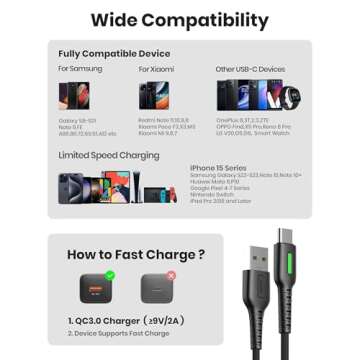 Fast Charge USB C Cable 5 Pack - QC 3.0, Nylon Braided