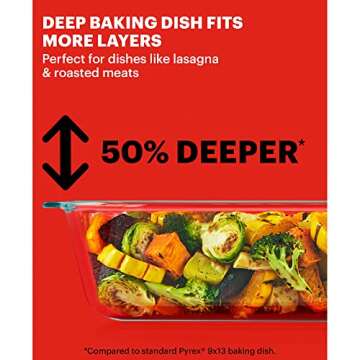 Pyrex Deep 5.2-Qt (9"x13") 2-in-1 Glass Baking Dish with Glass Lid, Extra Large Rectangular Baking Pan For Casserole & Lasagna, Dishwasher, Freezer, Microwave and Pre-Heated Oven Safe