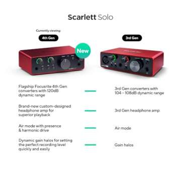 Focusrite Scarlett Solo 4th Gen USB Audio Interface for Musicians