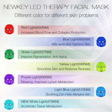 LED Face Mask Care