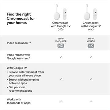 Google Chromecast 4K Streaming Stick with Voice Search