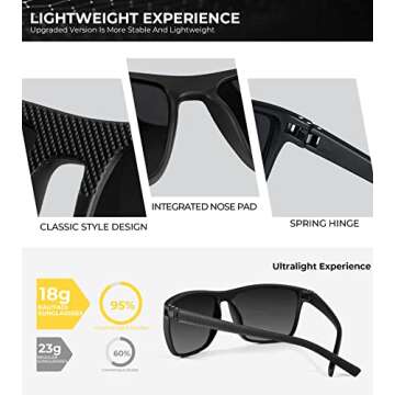 KALIYADI Men's Lightweight Polarized Sunglasses