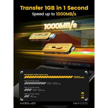MOVE SPEED 1TB Flash Drive 1000MB/s Read Write Speed,USB 3.2 Gen2+Type C Dual Interface, USB C Drive 3-Stage Push-Pull Design with Lanyard, Thumb Drive for iPhone 15 Series/MacBook/Android Phone etc