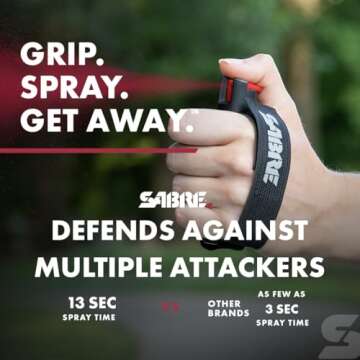 SABRE Runner Defense Spray, 3-in-1 Formula Contains Pepper Spray, CS Military Tear Gas & UV Marking Dye, Max Strength, Reflective Hand Strap For Easy Carry, 35 Bursts, Secure & Easy to Use Safety , 0.75 Fluid Ounces