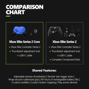 Elite Series 2 Xbox Wireless Controller - Blue Renewed