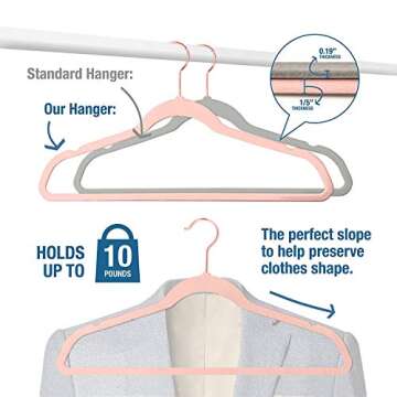 Premium Velvet Hangers Rosegold Nonslip,Heavy Duty,Clothes Hangers,Huggable Suit Hangers,Space Saving Felt Adult Hangers Slimline Hanger Closet Organizer Standard Copper (50, Blush Pink/Peach)