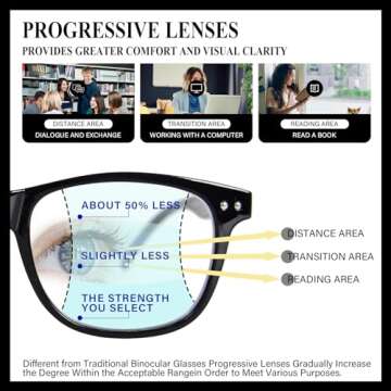 FONHCOO Progressive Multifocal Reading Glasses for Women Men, Anti Blue Light Computer Readers with Spring Hinges (Black 1.0)