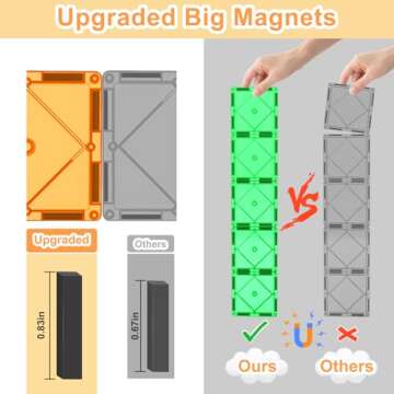 102PCS Magnetic Tiles Building Blocks Stem Toys for 3+ Year Old Boys and Girls Montessori Toys Toddler Kids Gifts Parents Approved Sensory Toys