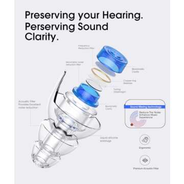 Hearprotek Concert Ear Plugs, 2Pairs Reusable high Fidelity Musician Ear Plugs for Concerts Loud Music-Noise Reduction Ear Protection earplugs for Rave,Festival,Music,Tinnitus Relief