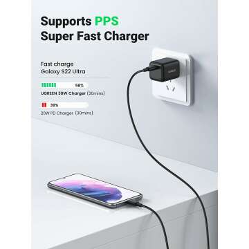 UGREEN 30W Fast Charger