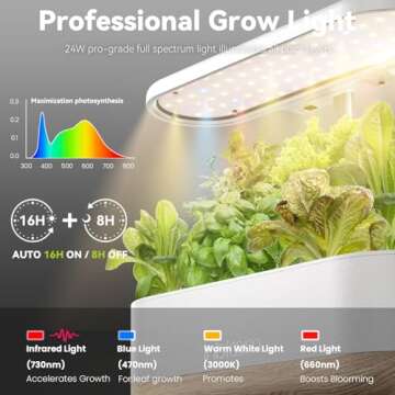 inbloom Hydroponics Growing System 12 Pods, Indoor Herb Garden with LEDs Full-Spectrum Plant Grow Light, Water Shortage Alarm, Automatic Timer, Height Adjustable,Gardening Gifts for Women, White