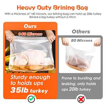 Brining Bags for Turkey, 3 Pack, 26"×22", Extra Large Turkey brine bag Holds up 35lb, Thickened Brining Bag with 3 Cotton Strings, Double Zip-lock Seal Brine Bags for Turkey, Chicken, Beef, Pork, Ham