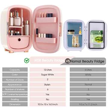 IKER Beauty Mini Fridge, 12 Liter Compact Refrigerator for Skin Care, Makeup and Cosmetic Products, Skincare Fridge for Women & Teen Girls, Portable Makeup Fridge for Bedroom, Office (White)