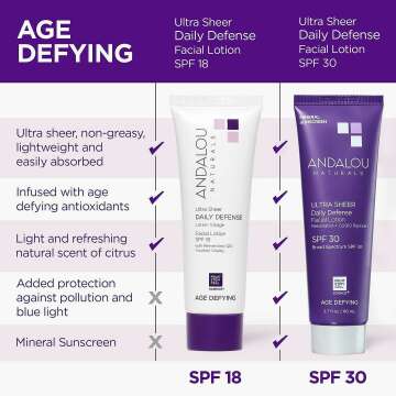 Andalou Naturals SPF 18 Daily Defense Facial Lotion