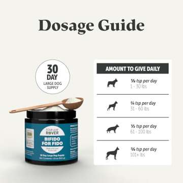 Four Leaf Rover Bifido for Fido - Dog Probiotics for Digestive Health - Dog Gut Health and Immune Balance - 50 Billion CFU - Veterinarian Formulated - 30 Day Large Dog Supply
