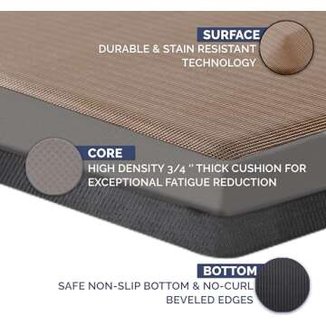 ComfiLife Anti Fatigue Floor Mat - Comfort & Durability