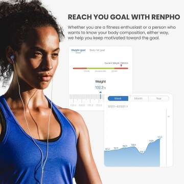 Renpho Smart Scale