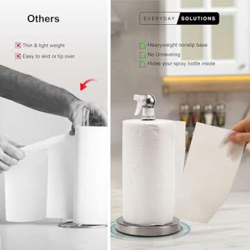 Everyday Solutions Paper Towel Holder with 7oz Spray Bottle - Aesthetic Kitchen Countertop Sprayer with Paper Towel Holder and Hidden Spray Bottle - Nozzle Snap-Lock Spray - Rust-Resistant Steel Base