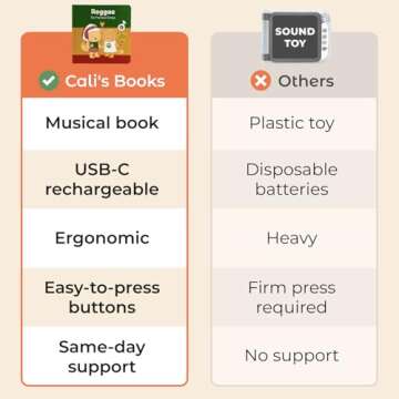 Cali's Books Reggae Musical Book for Toddlers 1-3 with 6 Favorite Bob Marley Songs | New Rechargeable Sound Book | Music Book for Toddlers 1-3 and Babies | Cool Toys for Toddlers