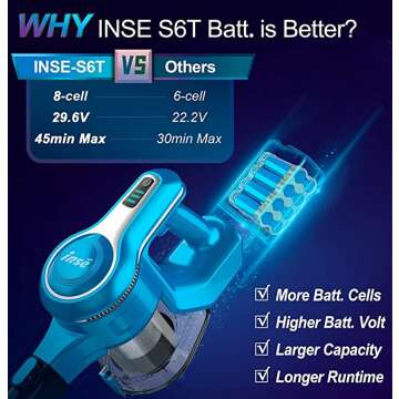 INSE Cordless S6T Vacuum