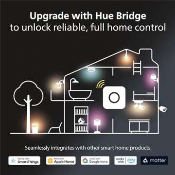 Philips Hue Bridge for Enhanced Smart Lighting