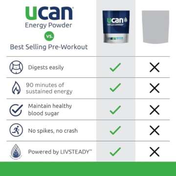 UCAN Energy Powder, Unflavored, Keto, Sugar-Free Pre & Post Workout for Men & Women, Non-GMO, Vegan, Gluten-Free, Great for Runners, Gym-Goers and High Performance Athletes | 30 Servings (26.5 Ounces)