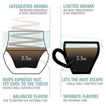 KRUVE Propel Espresso Cups, Handmade Double-Walled Glass Coffee Mugs, Clear 2.5 oz, Scientific Design for Better Tasting Coffee (Set of Two) - Unique Glass Coffee Cups with Headspace and Internal Fins