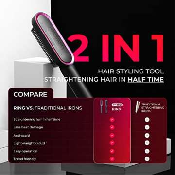 TYMO Ring Hair Straightener Brush - Fast Heating & Dual Voltage