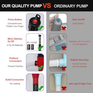 Battery Powered Fuel Transfer Pump - Water transfer Pump, Portable Electric Siphon Fuel Transfer Pump - Operated Stick Pumps, Full Power 2.2 Gallons Per Min,Hand-Held Nozzle With Hose