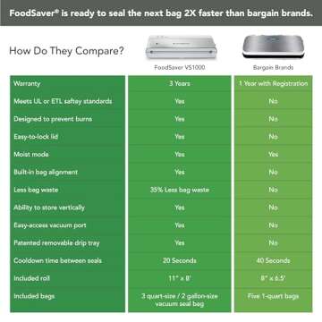 FoodSaver Compact Vacuum Sealer - Ideal for Food Storage