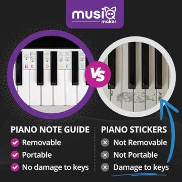 Removable Piano Keyboard Note Labels for Learning – Piano Notes and Keys Guide for 88-Key Full-Size Keyboards. Say Goodbye to Piano Keyboard Stickers - Colorful design by MUSIQ MAKER