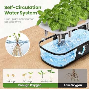 CYBSDF Hydroponics Growing System, 12 Pods Indoor Garden System with LED Full-Spectrum Plant Grow Light, Height Adjustable Indoor Herb Garden, Built-in Timer Function Herb Garden Kit Indoor Black