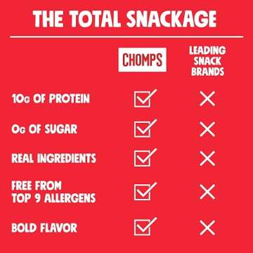 Chomps Grass-Fed and Finished Original Beef Jerky Snack Sticks 10-Pack - Keto, Paleo, Whole30, 10g Lean Meat Protein, Gluten-Free, Zero Sugar Food, Non-GMO