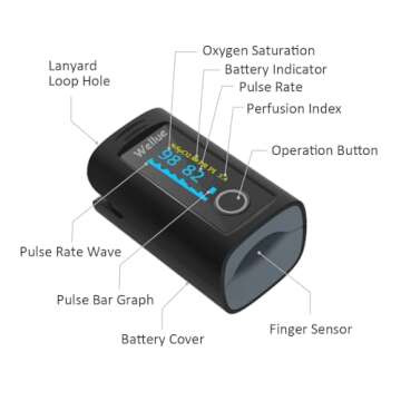 Wellue Bluetooth Pulse Oximeter Fingertip, Blood Oxygen Saturation Monitor with Free APP, Batteries, Carry Bag & Lanyard