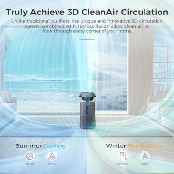 AROEVE Air Purifiers Fan for Home Large Room With 2-In-1 Air Circulator Fan System And Smart WIFI Cover 1980 Sq.Ft Oscillating Air Purifier With Washable Filter For Indoor Whole Home, MK08W-Space Gray