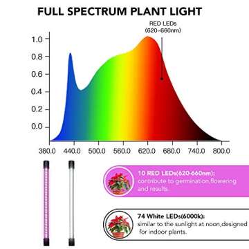 GooingTop LED Grow Light for Indoor Plants