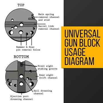 IMPRESA Universal Bench Block - Ideal for M1911 / M-1911 / M 1911 -Style Pistols, Glock, 10/22s and More - Ideal Armorers Block Made with Non Marring Materials