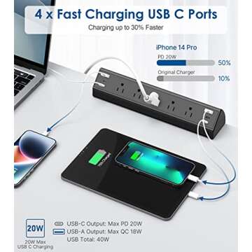 40W Fast Charging Station with Desk Clamp, 5 AC Outlets, 4 USB-C Ports