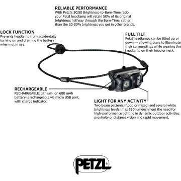 PETZL Bindi Headlamp