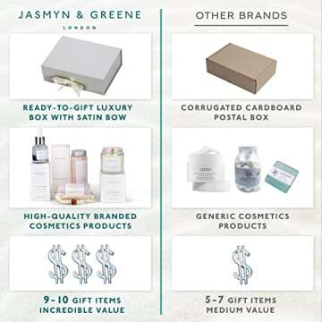 Jasmyn & Greene New Mom Gift Basket - 9 Luxury Baby Shower Gifts for Expecting Mommy To Be. Pregnant Moms Postpartum Kit Care Package. Newborn Baby Gift Set with Birthday Spa Gifts for Women.