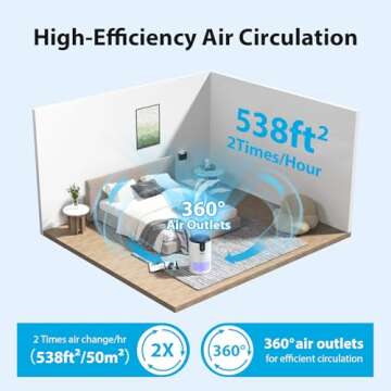 FreAire air purifier Room Up to 538 Ft²/h, HEPA Air Cleaner 3-in-1 Filter Pet Hair, Pollen, Smoke, Dust, Portable Air Purifier with Sleep Mode, Timer For Bedroom Office for Home