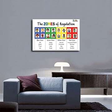 Emotional Management Zones Of Regulation Educational Poster 4 Canvas Poster Bedroom Decor Sports Landscape Office Room Decor Gift Unframe-style 12x18inch(30x45cm)