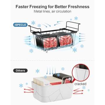 iSPECLE 5 Pack Freezer Organizer Bins - Fit 7 Cu.Ft Freezer, 2 Pack Hanging Chest Freezer Bins and 3 Pack Stackable Deep Freezer Organizer, with Handle Easy Slide to Get Bottom Food, Black