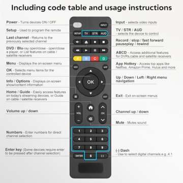 Universal-TV-Remote-Control Compatible with Samsung/LG/Vizio/TCL/Hisense/Sony/Philips/Sharp and More Brand Smart TVs,Streaming Players,Sound Bar Audio and DVD/Blu-ray Players