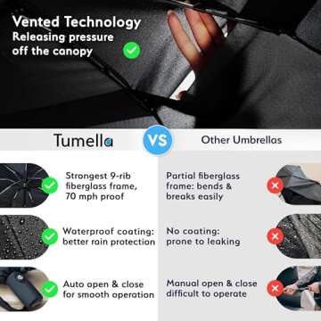 TUMELLA Strongest Windproof Travel Umbrella (Compact, Superior & Beautiful), Small Strong but Light Portable and Automatic Folding Rain Umbrella, Durable Premium Grip, Fits Car & Backpack