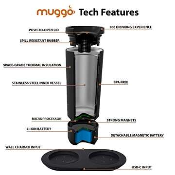 Muggo 12 oz Temperature Control Mug with 3 Hour Battery Life, Tea, Coffee, & Hot Beverage Warmer, Heated Travel Mug with Dual Charger