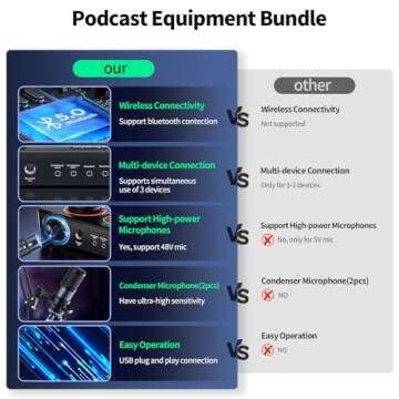 Podcast Equipment Bundle, Keten All-in-One Audio Interface DJ Mixer with 2 XLR Condenser Microphones, Recording Studio Kit Live Sound Card for Singing Broadcast/Live Streaming/Gaming/Voice Over