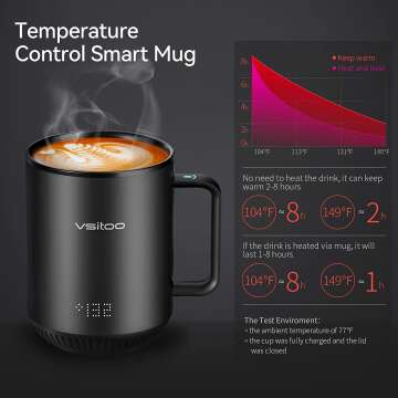 Smart Coffee Mug