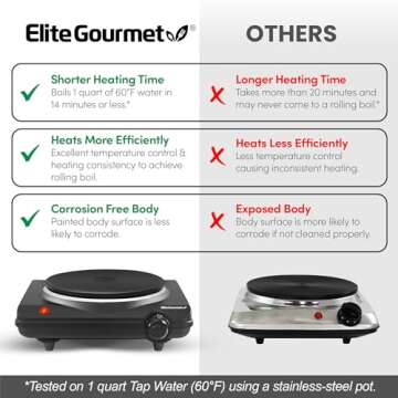 Elite Gourmet Electric Hot Plate, 1000W Cast Iron