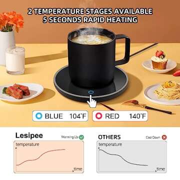 Lesipee Coffee Mug Warmer Candle Warmer, Electric Coffee Warmer with Auto Shut Off, Mug Warmer for Office Desk, Smart Cup Warmer for Beverage Drink Warmer for Cocoa, Milk, Gifts for Valentine's Day